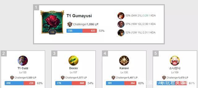 达到这一里 达到这一里