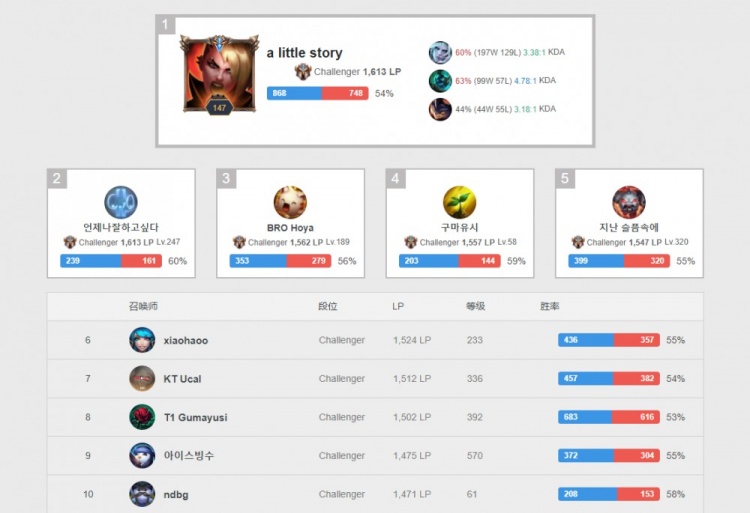 跑动达3 跑动达3