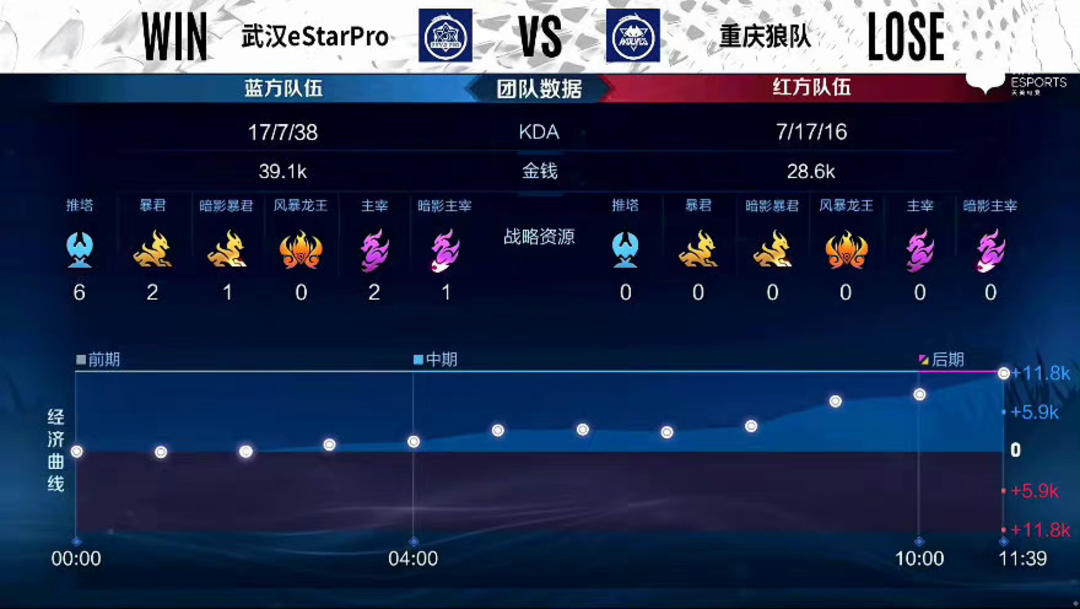 遇连续伤病